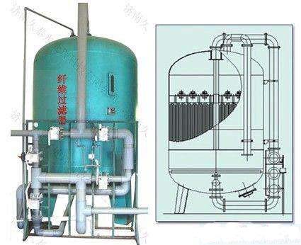 全自動(dòng)纖維過(guò)濾器-機(jī)械過(guò)濾器